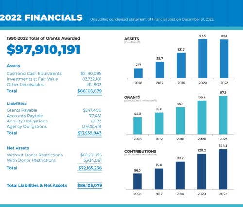 0623 Annual Report _ Financials page