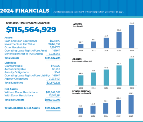 0126 2024 financials_11X8.5_FOR WEB